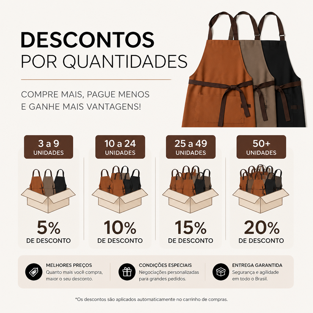 Banner de descontos por quantidade